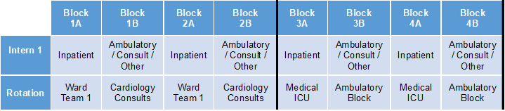 diagram of tandem block schedule where rotations alternate between inpatient and outpatient/elective every 2 weeks